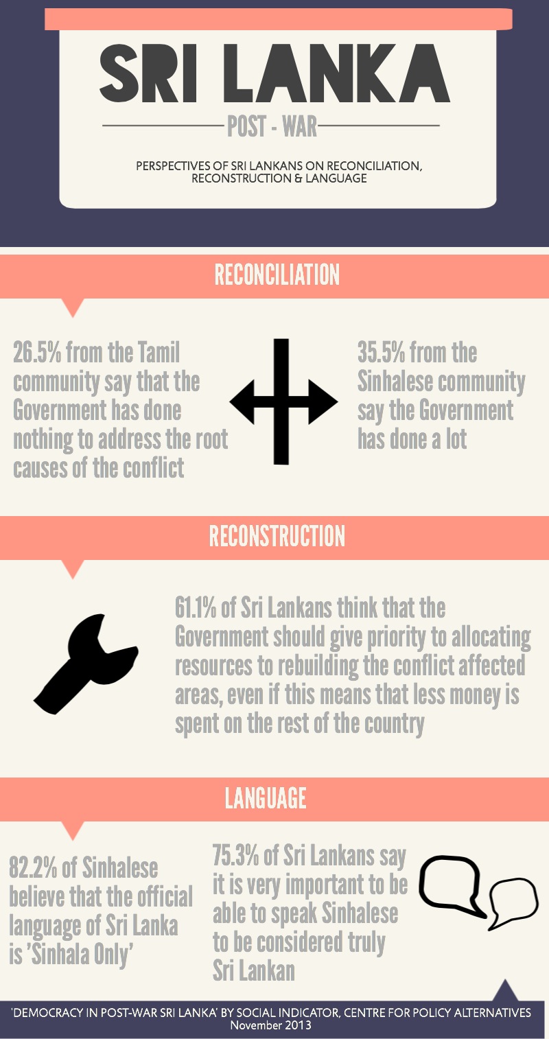 New Info Graphics On Post-war Sri Lanka – Centre For Policy Alternatives